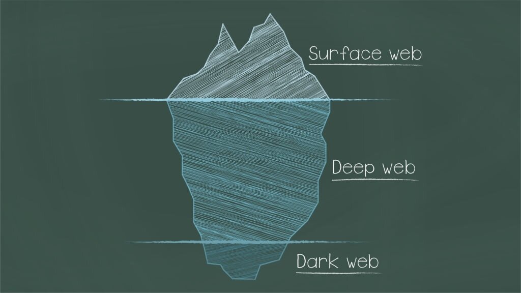deep web là gì